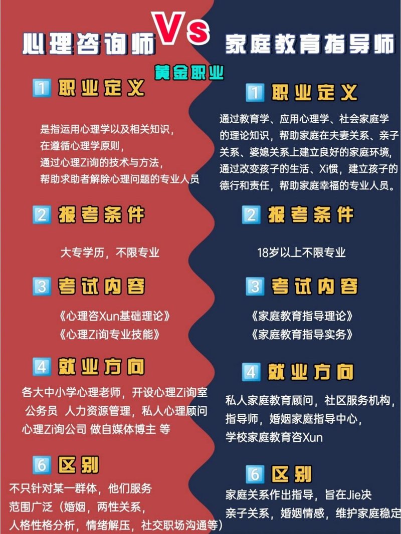 高考志愿填报:选择适合自己的跑道