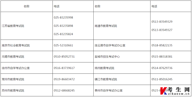 南通教育咨询